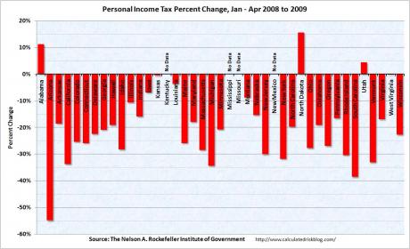 Arizona Tax